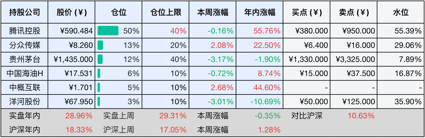 上周数据