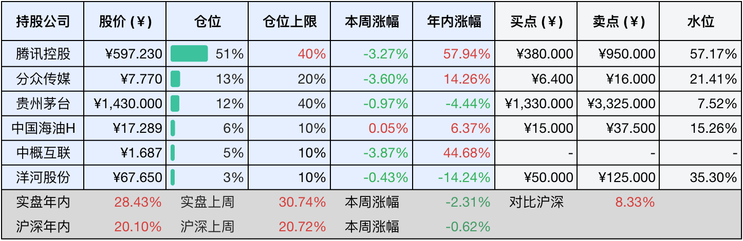 上周数据