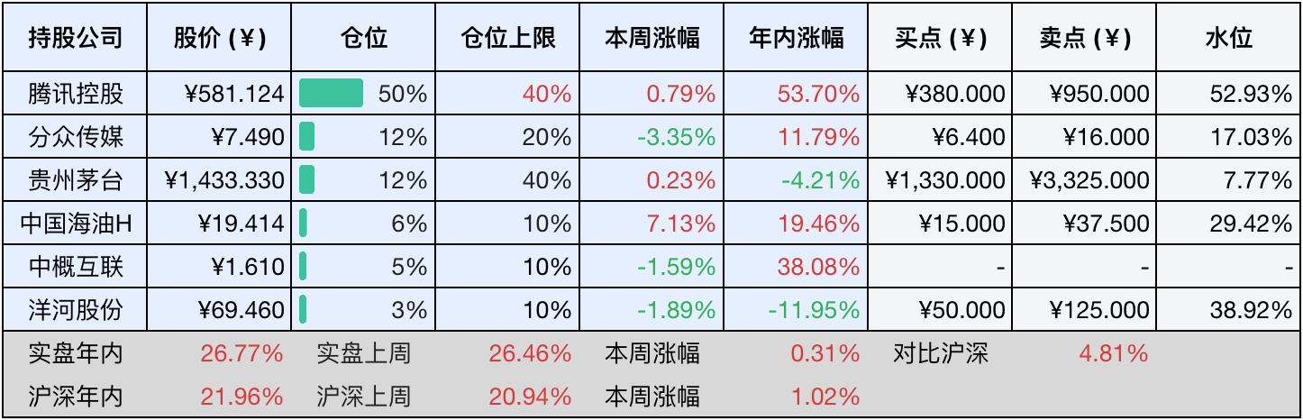 2025-11-08 持仓快照