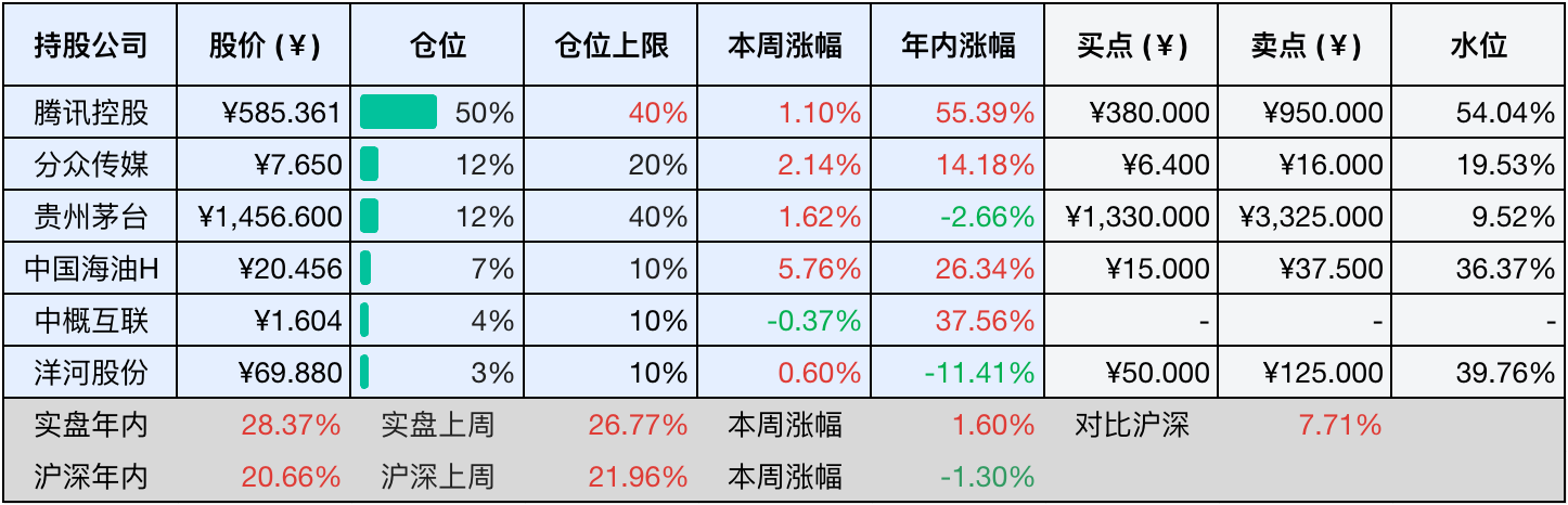 2025-11-15 持仓快照