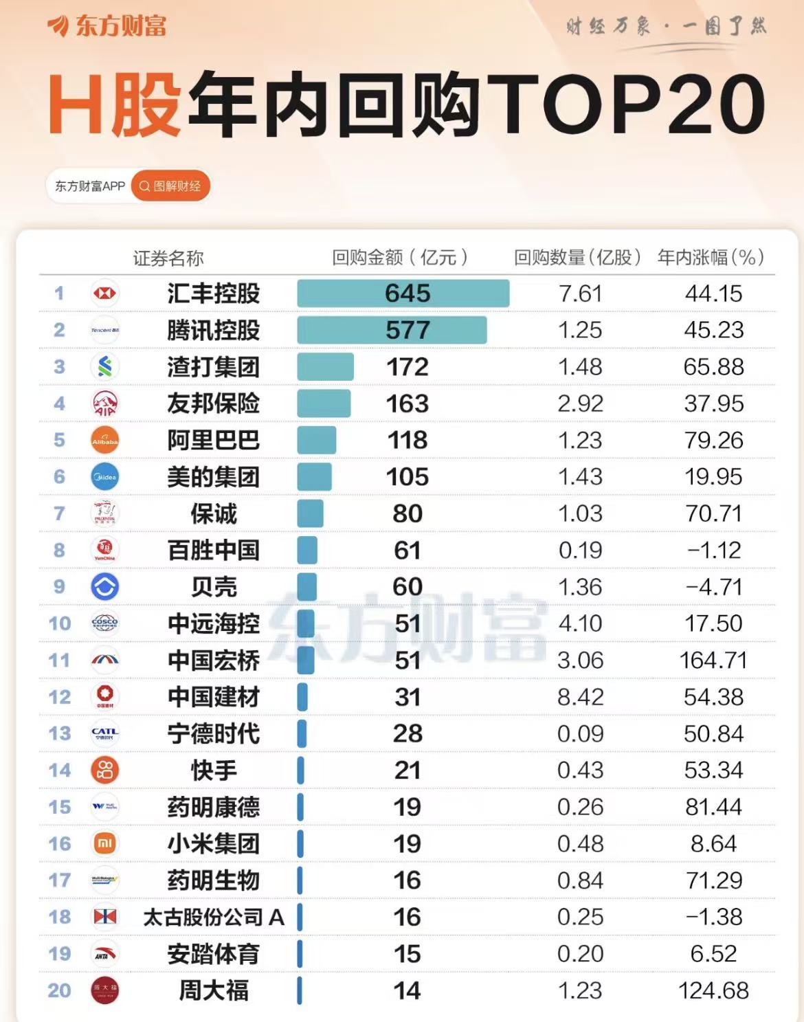 港股回购TOP20
