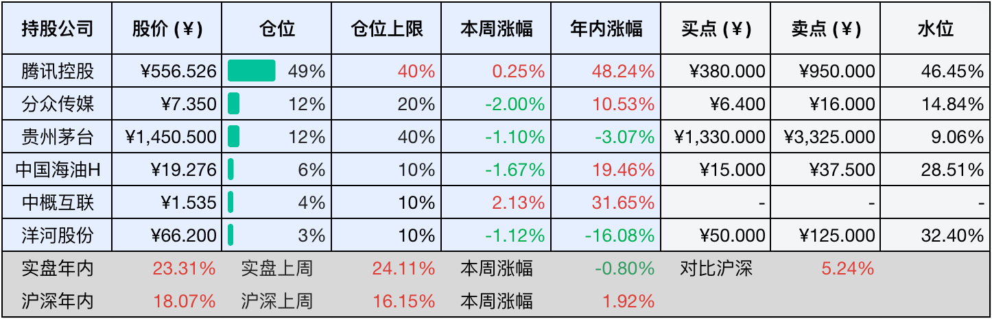 2025-11-29 持仓快照