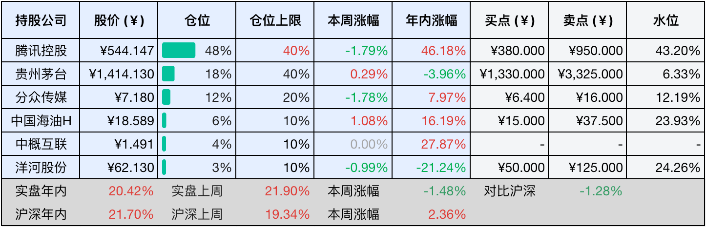 2025-12-27 持仓快照