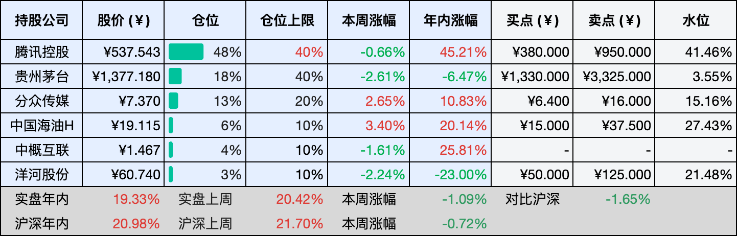 2025-12-31 持仓快照