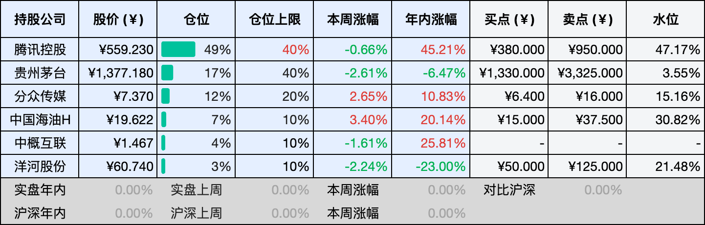 上周数据