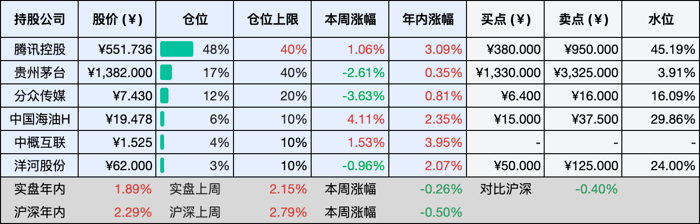 2026-01-17 持仓快照