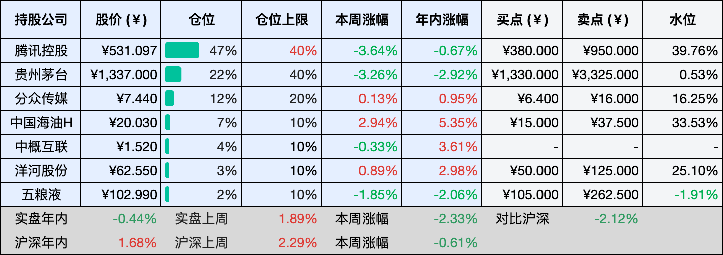 2026-01-24 持仓快照