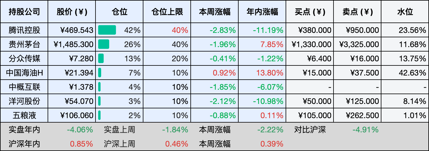 2026-02-14 持仓快照