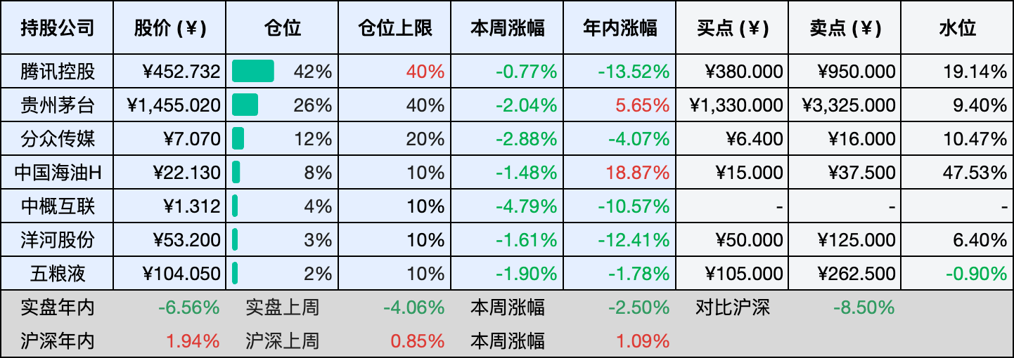 上周数据