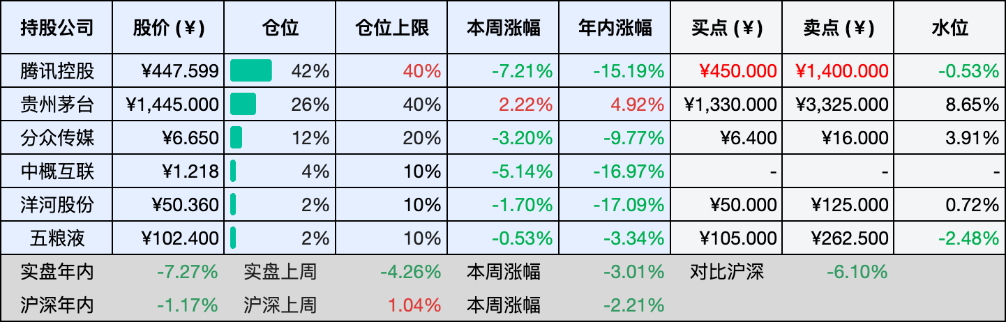 2026-03-21 持仓快照