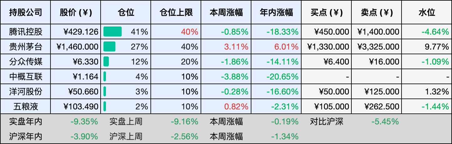 2026-04-04 持仓快照