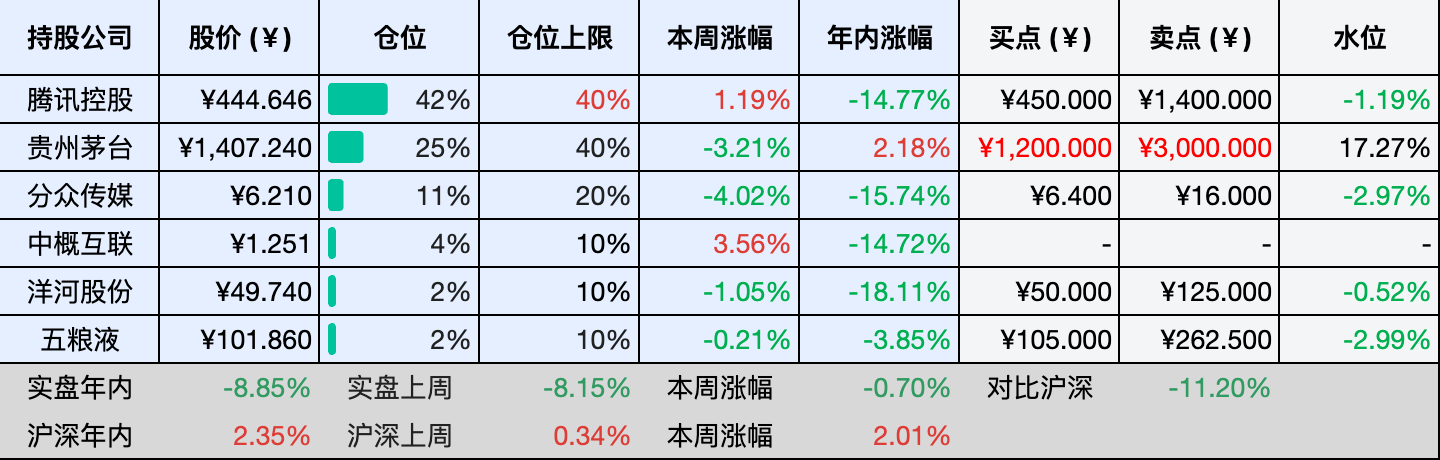 2026-04-18 持仓快照