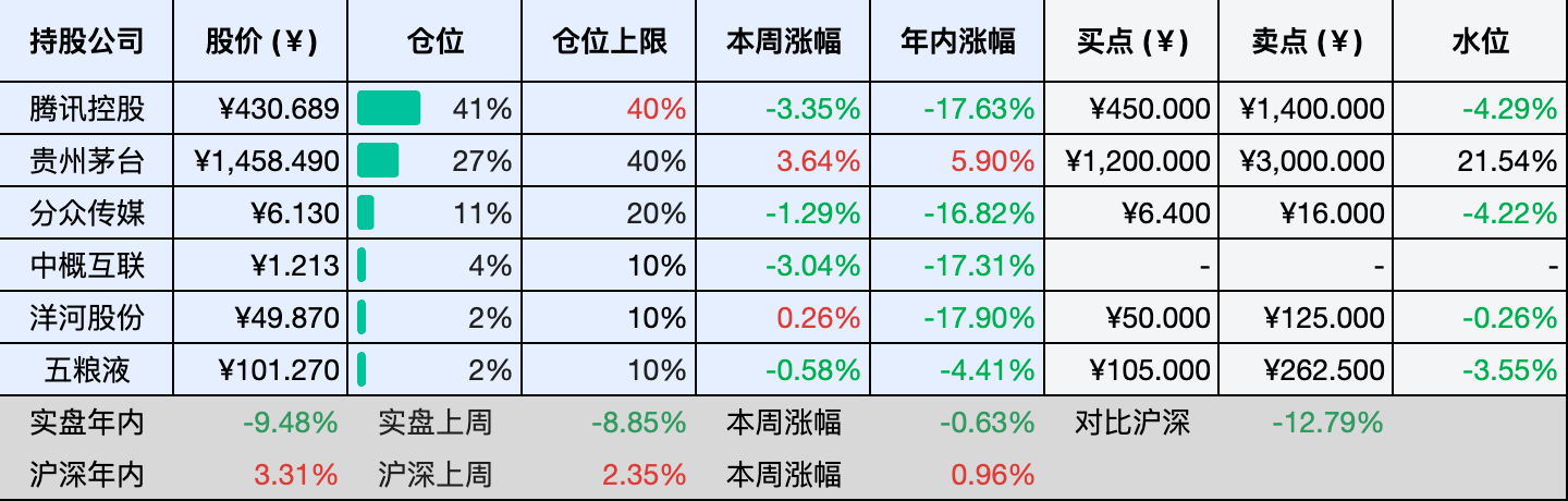 2026-04-25 持仓快照