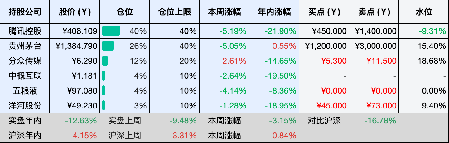 2026-05-02 持仓快照