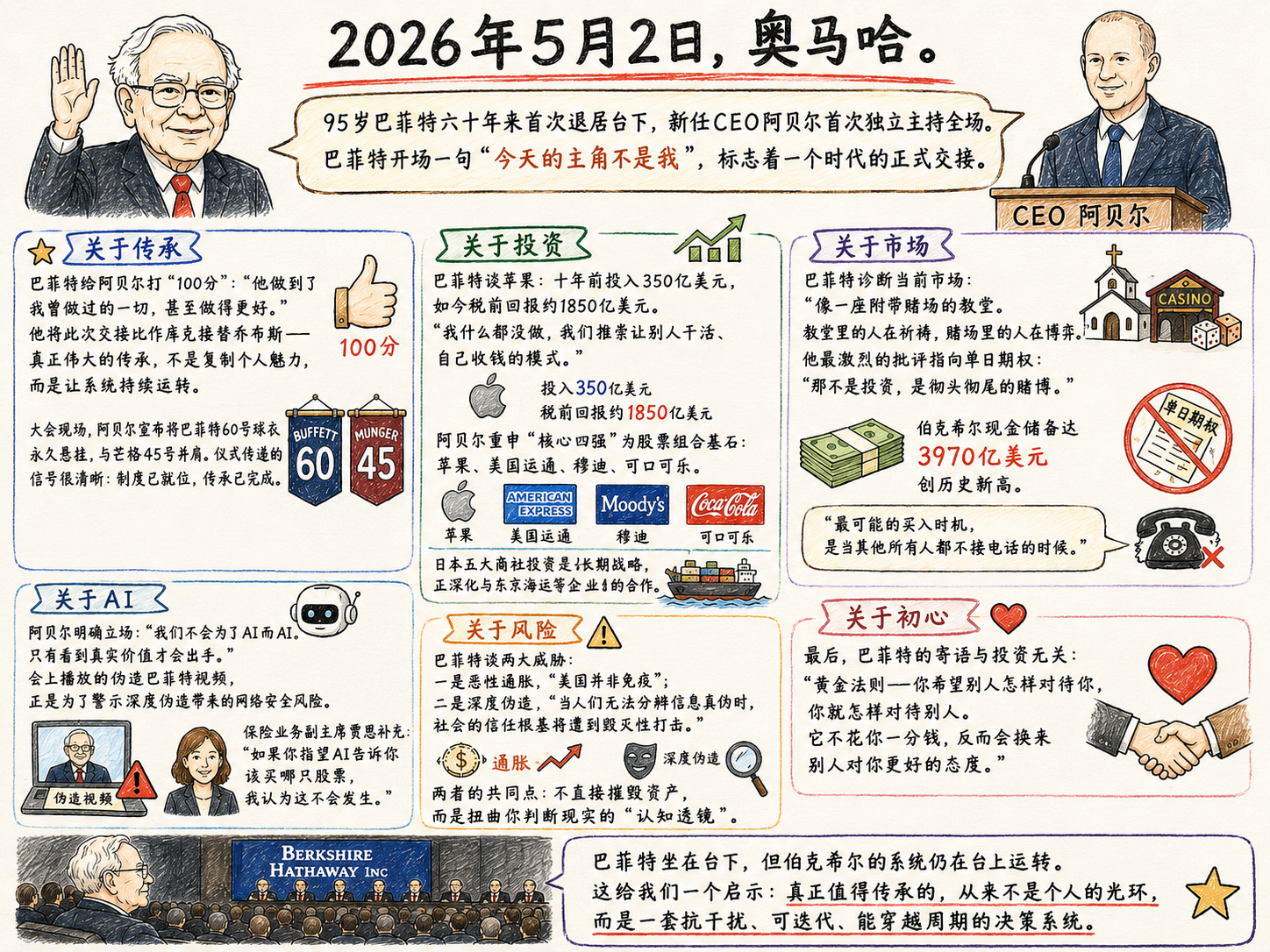 伯克希尔·哈撒韦年度股东大会