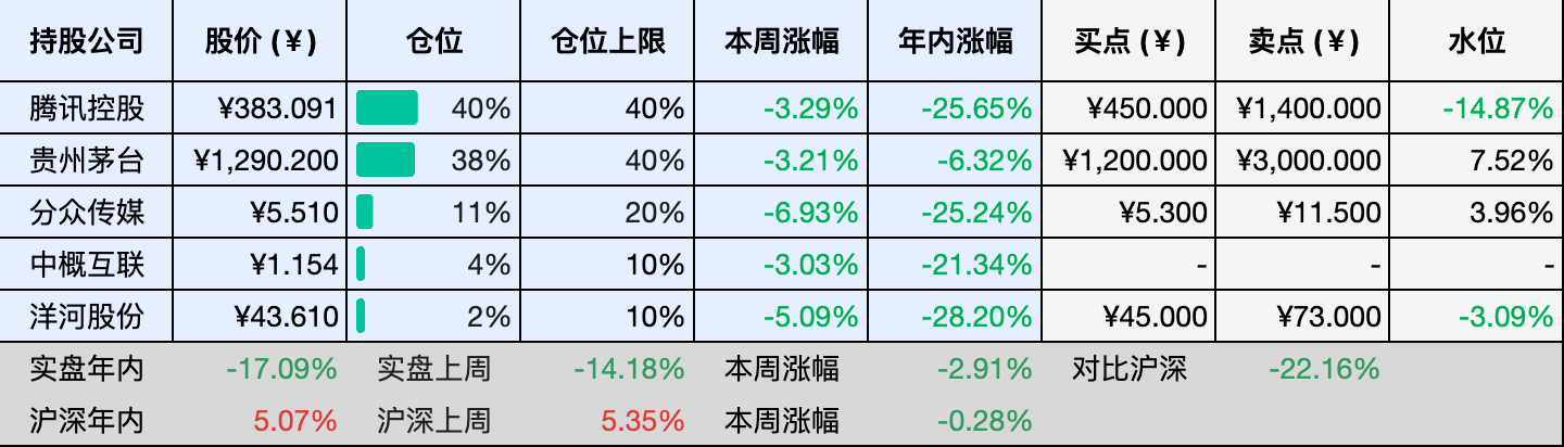 2026-05-23 持仓快照