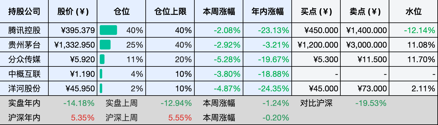 上周数据