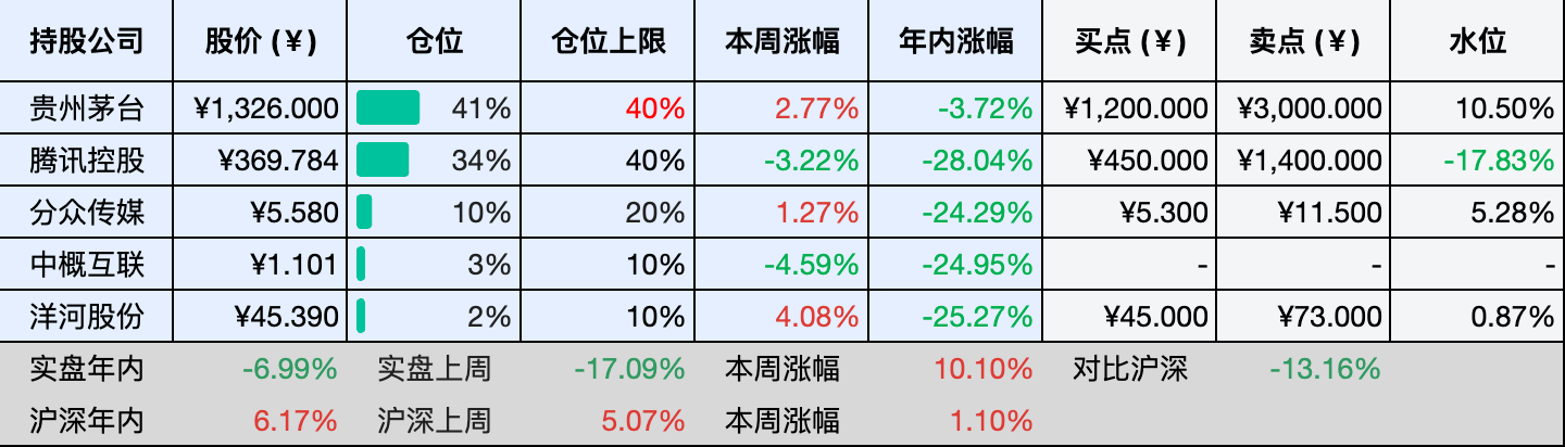 2026-05-30 持仓快照