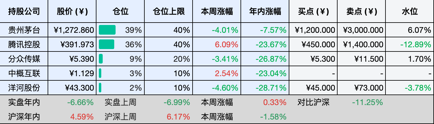 2026-06-06 持仓快照