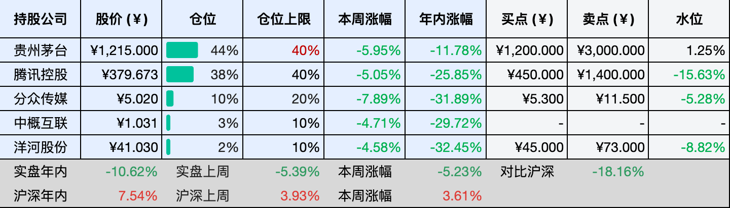 2026-06-20 持仓快照