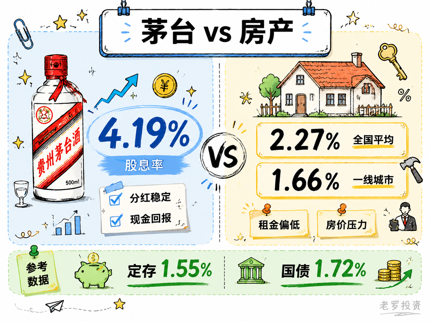 买茅台比买房好吗?