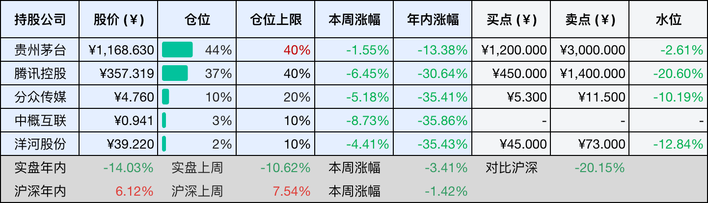 2026-06-27 持仓快照