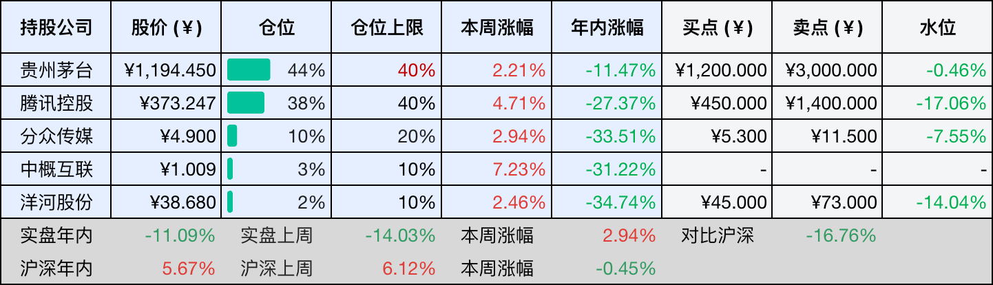 2026-07-04 持仓快照