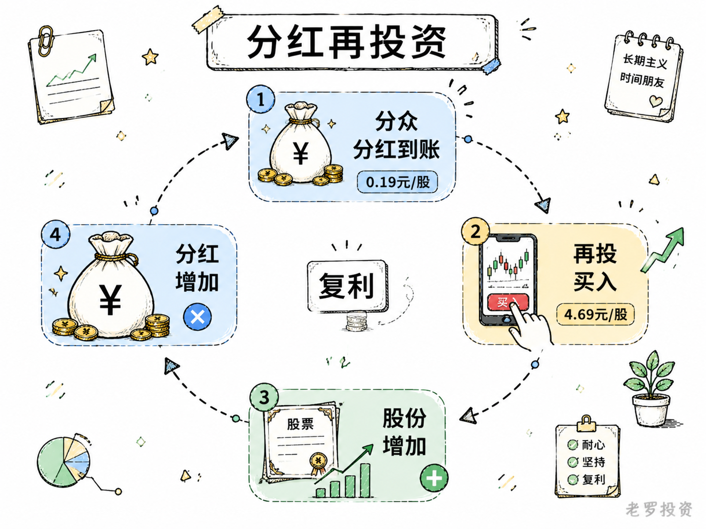 分众传媒分红到账