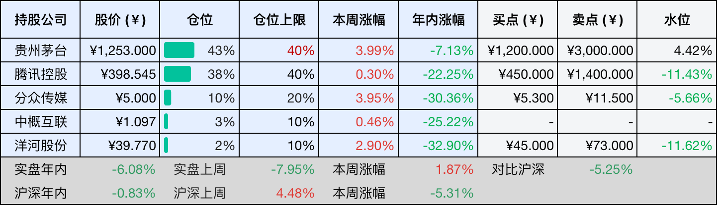 2026-07-18 持仓快照