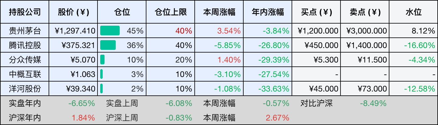 2026-07-25 持仓快照