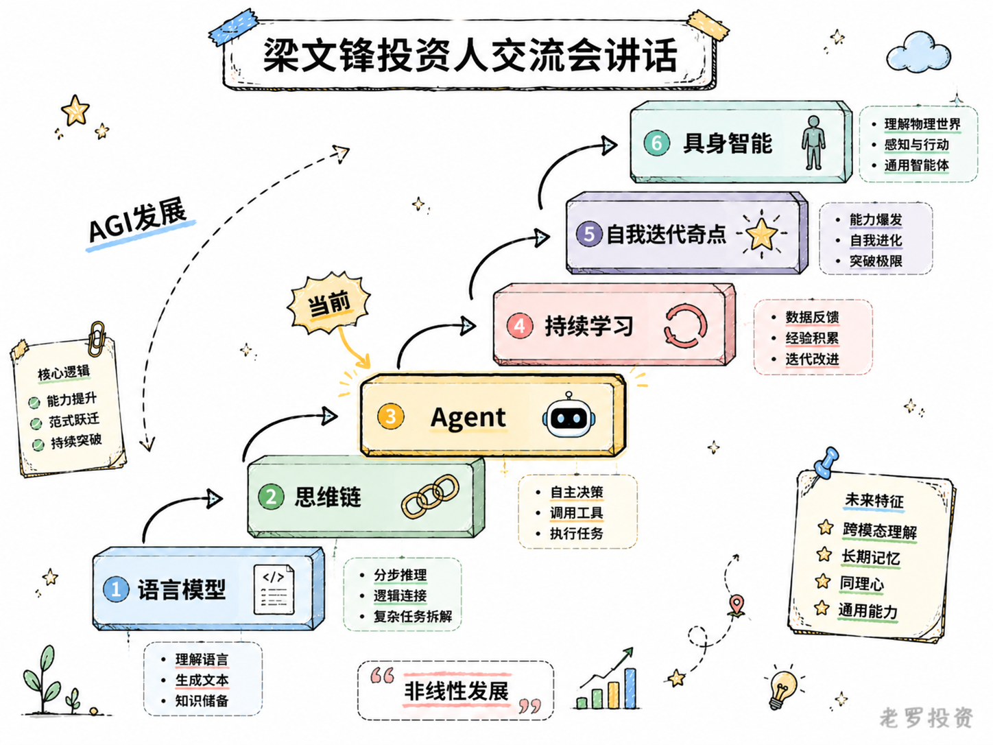 梁文锋投资人交流会讲话