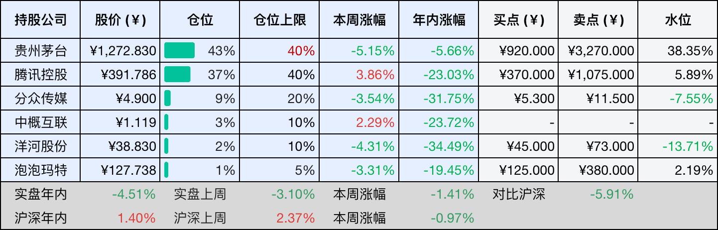 2026-08-22 持仓快照