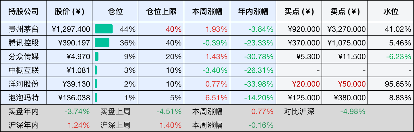 2026-08-29 持仓快照