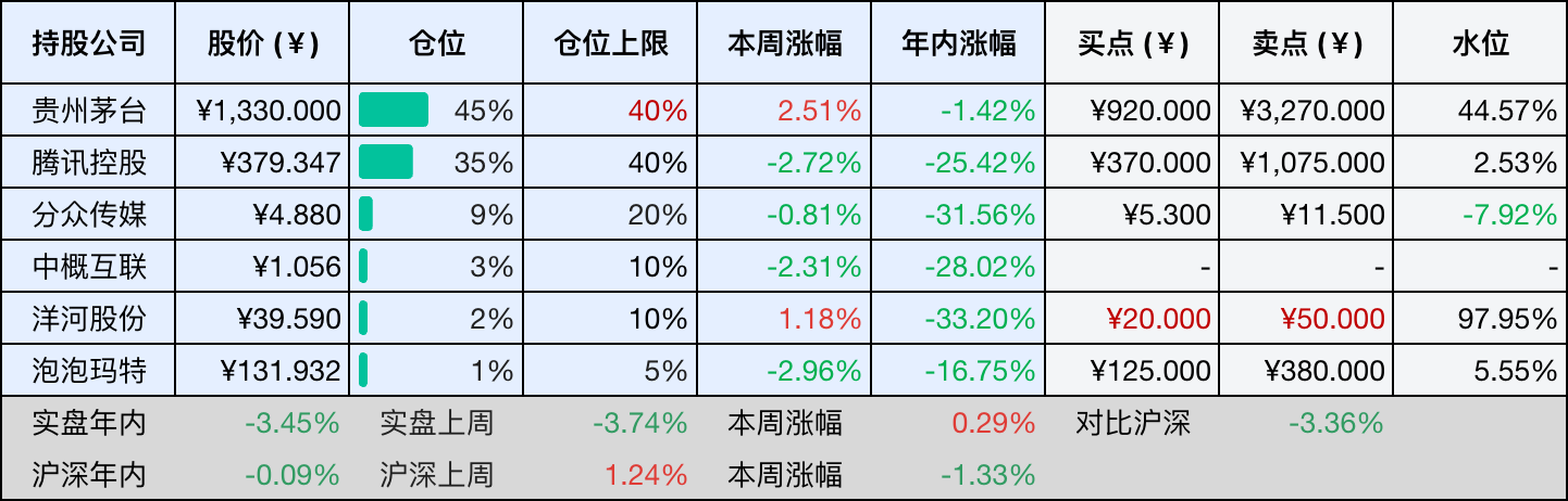 2026-09-05 持仓快照