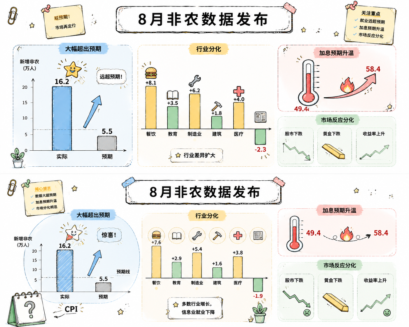 8月非农数据发布